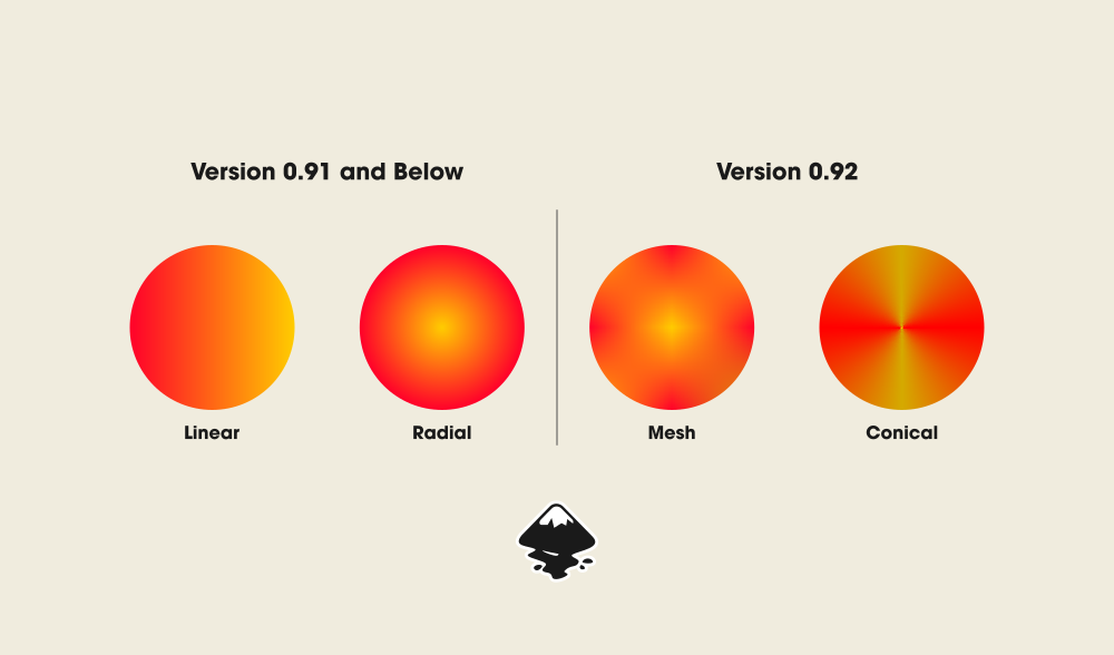 Types of gradients in Inkscape