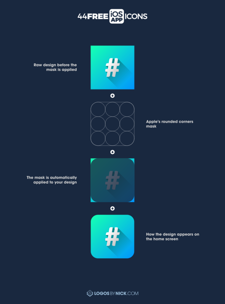 iOS app icon rounded corners mask