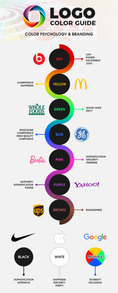 What Is The Best Color For Logo