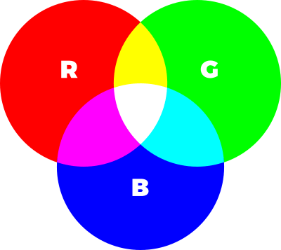 RGB color space