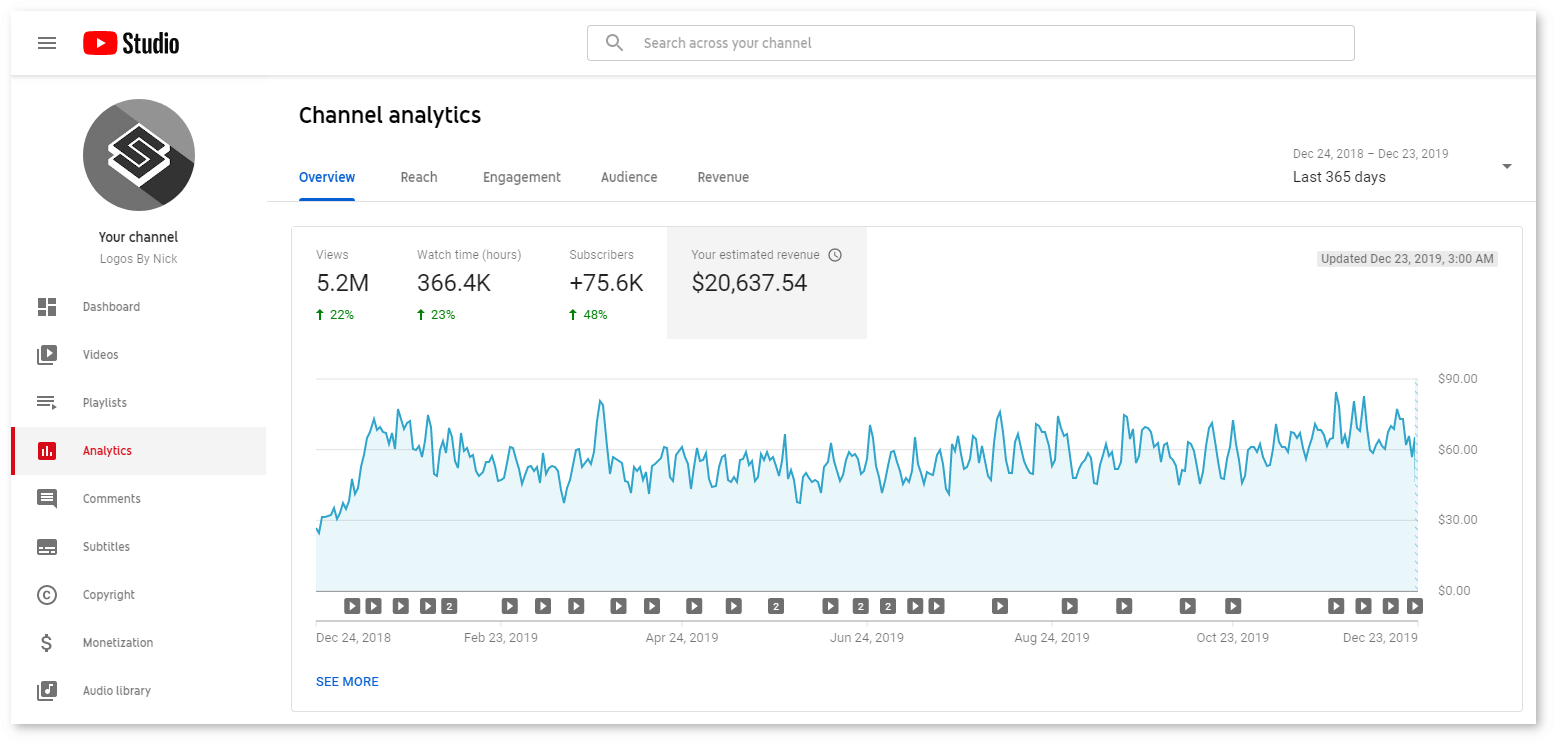 Ютуб аналитик. Youtube earning. Youtube 2019. Youtube Analytics screenshot. Ютуб аналитикс лого.