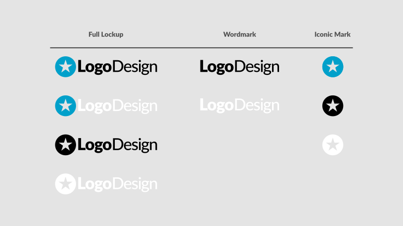 Logo formats