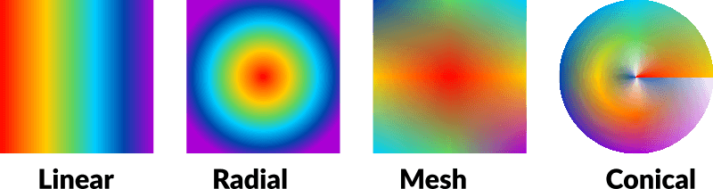 Gradient types