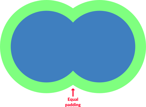 Offset path