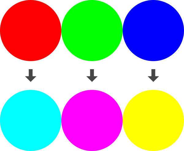 Invert Colors (Image) Online - Color Inverter